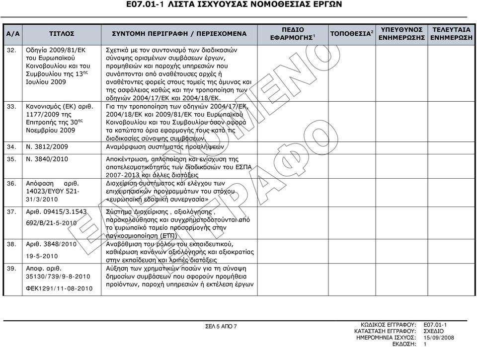 αναθέτοντες φορείς στους τομείς της άμυνας και της ασφάλειας καθώς και την τροποποίηση των οδηγιών 2004/17/ΕΚ και 2004/18/ΕΚ.