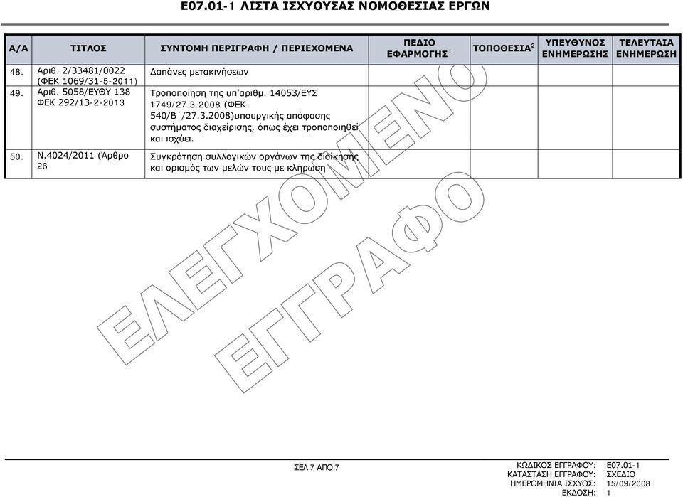 3.2008)υπουργικής απόφασης συστήματος διαχείρισης, όπως έχει τροποποιηθεί και ισχύει.