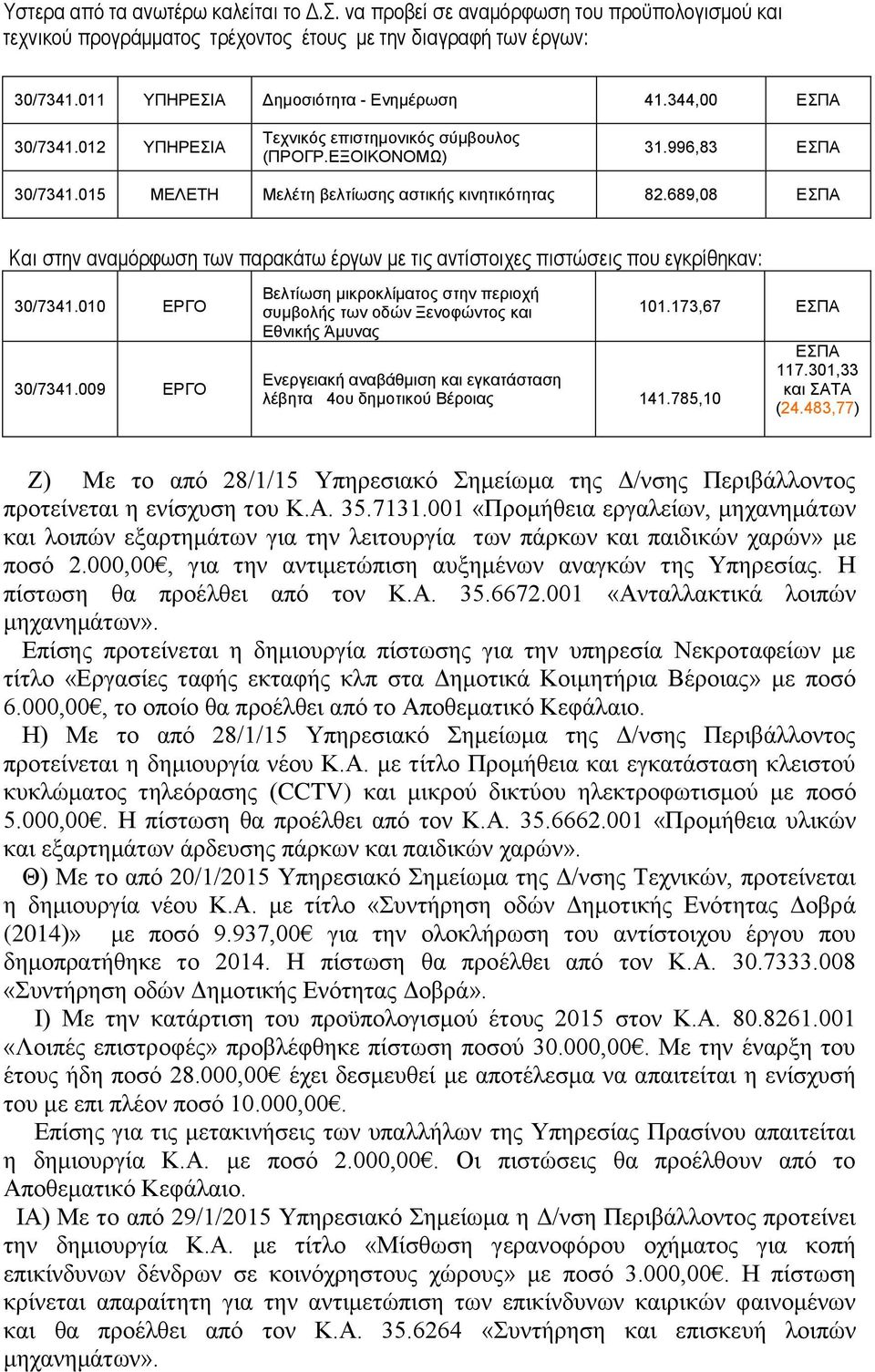 689,08 Και στην αναμόρφωση των παρακάτω έργων με τις αντίστοιχες πιστώσεις που εγκρίθηκαν: λέβητα 4ου δημοτικού Βέροιας 141.785,10 101.173,67 117.301,33 (24.