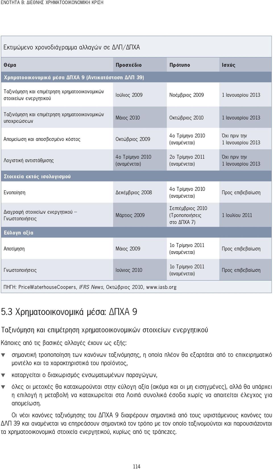 και αποσβεσμένο κόστος Οκτώβριος 2009 4ο Τρίμηνο 2010 (αναμένεται) Όχι πριν την 1 Ιανουαρίου 2013 Λογιστική αντιστάθμισης 4ο Τρίμηνο 2010 (αναμένεται) 2ο Τρίμηνο 2011 (αναμένεται) Όχι πριν την 1