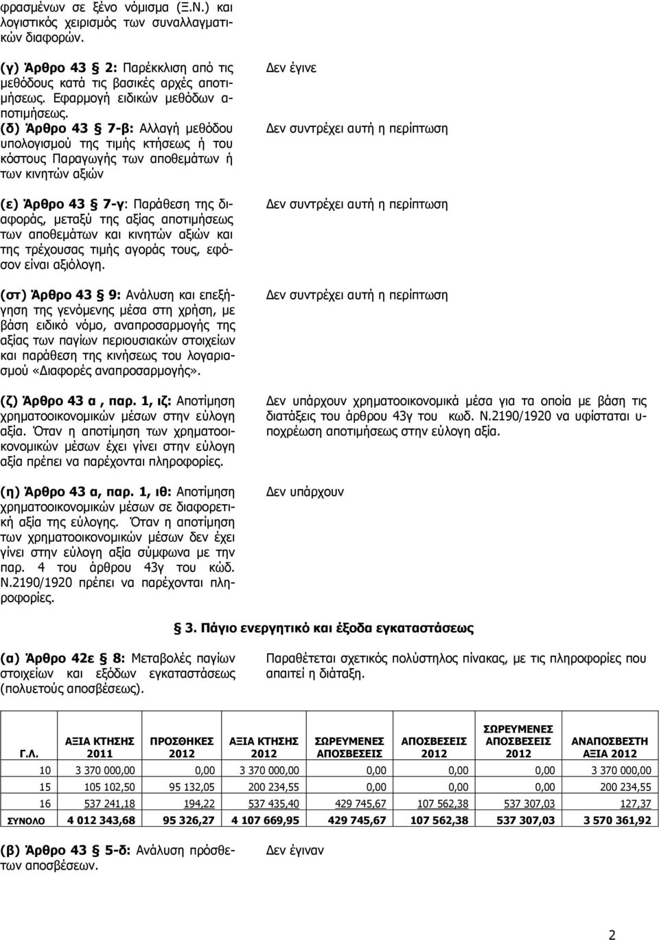 (δ) Άρθρο 43 7-β: Αλλαγή μεθόδου υπολογισμού της τιμής κτήσεως ή του κόστους Παραγωγής των αποθεμάτων ή των κινητών αξιών (ε) Άρθρο 43 7-γ: Παράθεση της διαφοράς, μεταξύ της αξίας αποτιμήσεως των