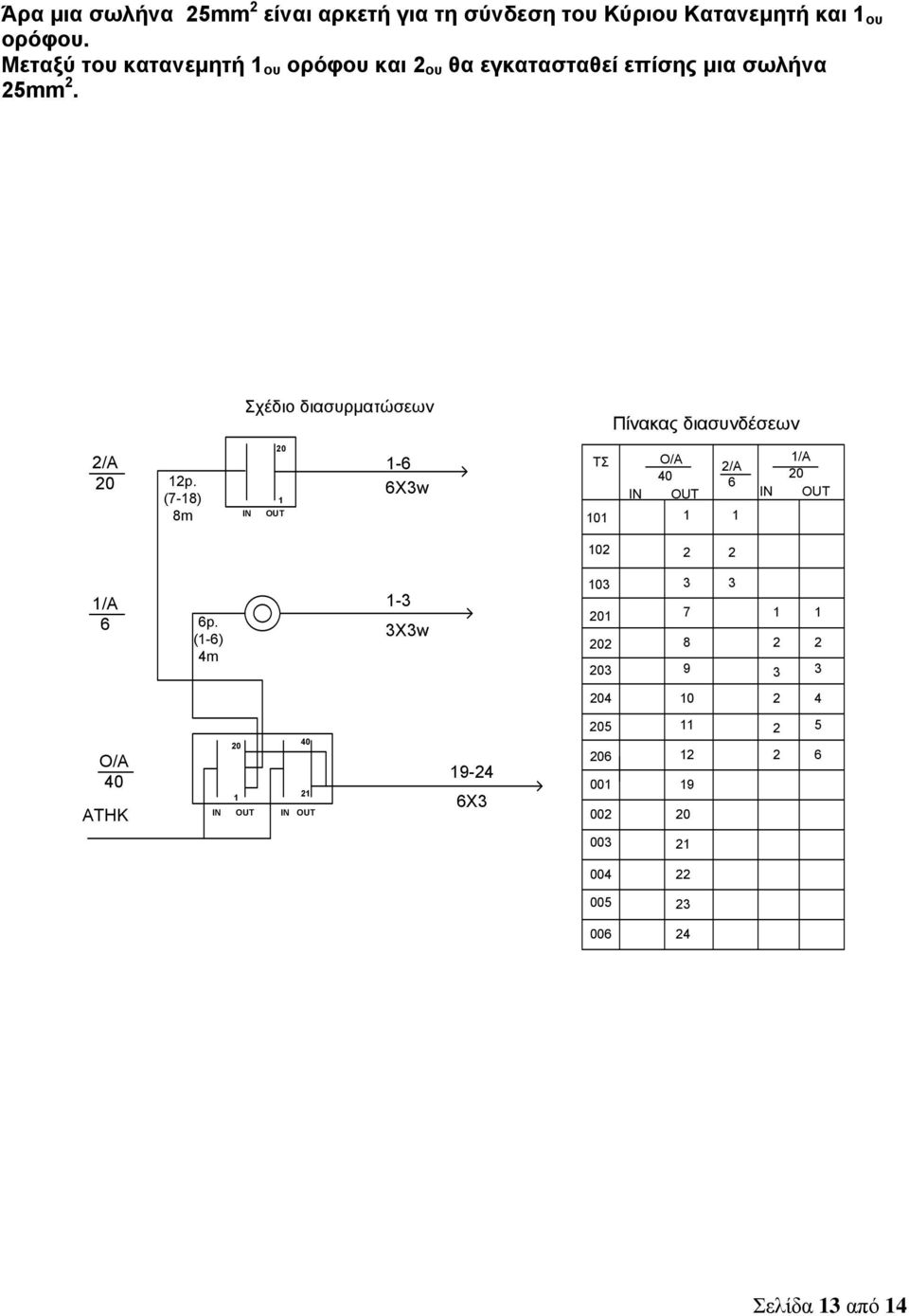 Σχέδιο διασυρματώσεων Πίνακας διασυνδέσεων /Α 0 p.