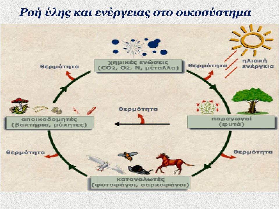 ενέργειας