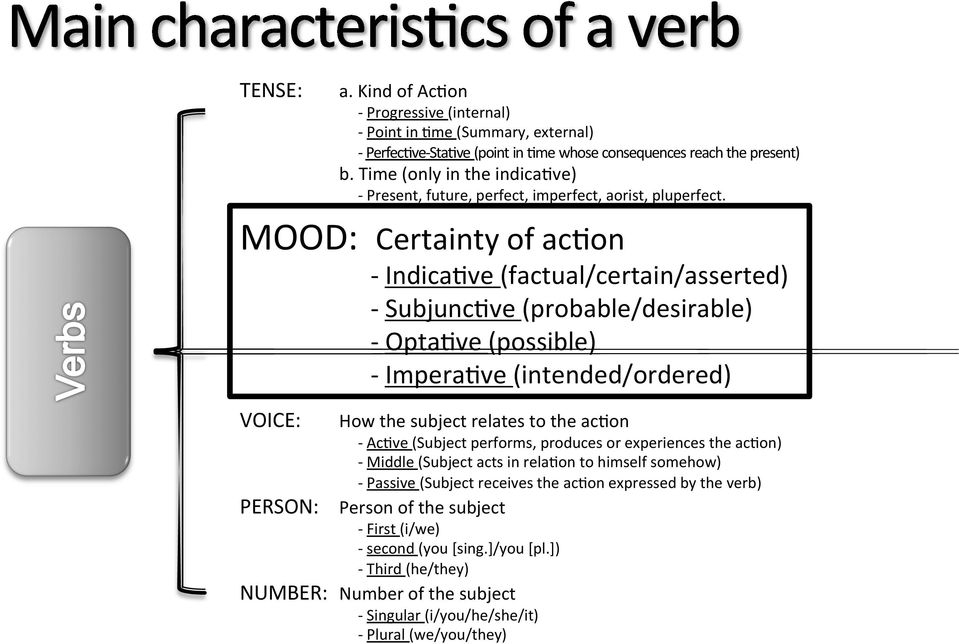 MOOD: Certainty of acnon - IndicaNve (factual/certain/asserted) - SubjuncNve (probable/desirable) - OptaNve (possible) - ImperaNve (intended/ordered) VOICE: How the subject relates to the acnon -