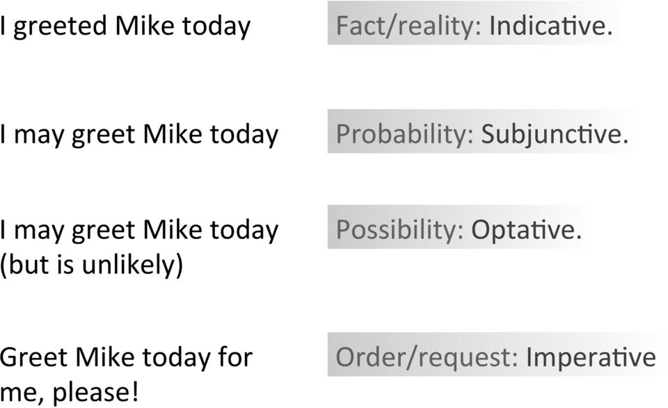 I may greet Mike today (but is unlikely) Possibility: