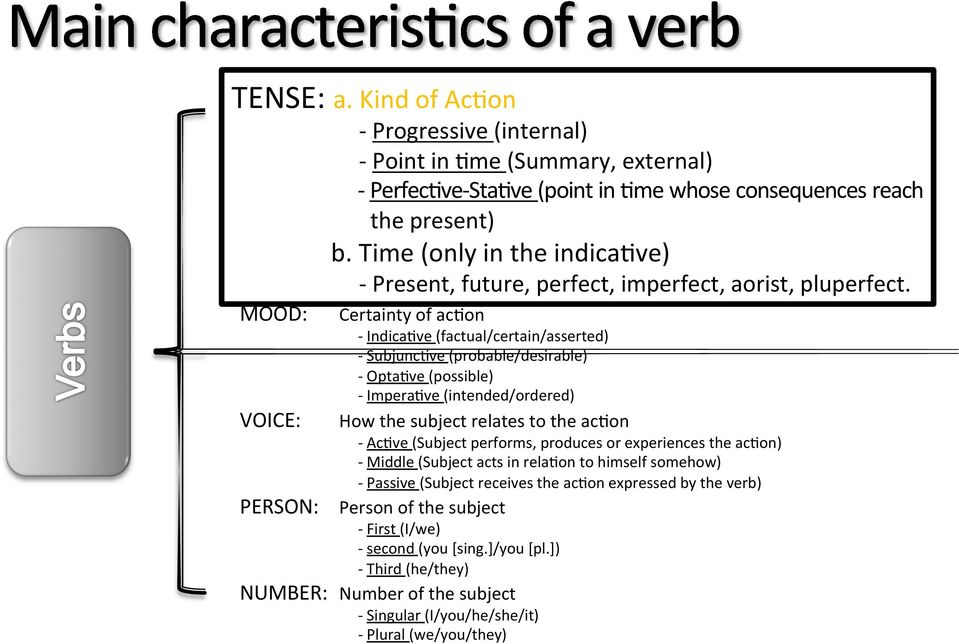 Certainty of acnon - IndicaNve (factual/certain/asserted) - SubjuncNve (probable/desirable) - OptaNve (possible) - ImperaNve (intended/ordered) How the subject relates to the acnon - AcNve (Subject