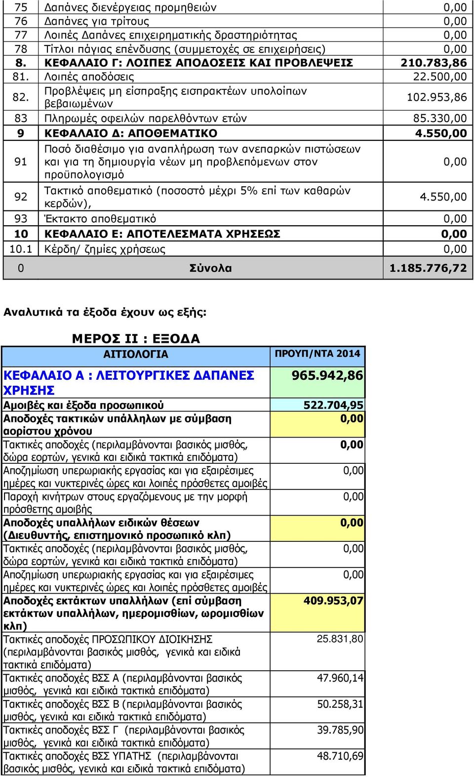 33 9 ΚΕΦΑΛΑΙΟ : ΑΠΟΘΕΜΑΤΙΚΟ 4.