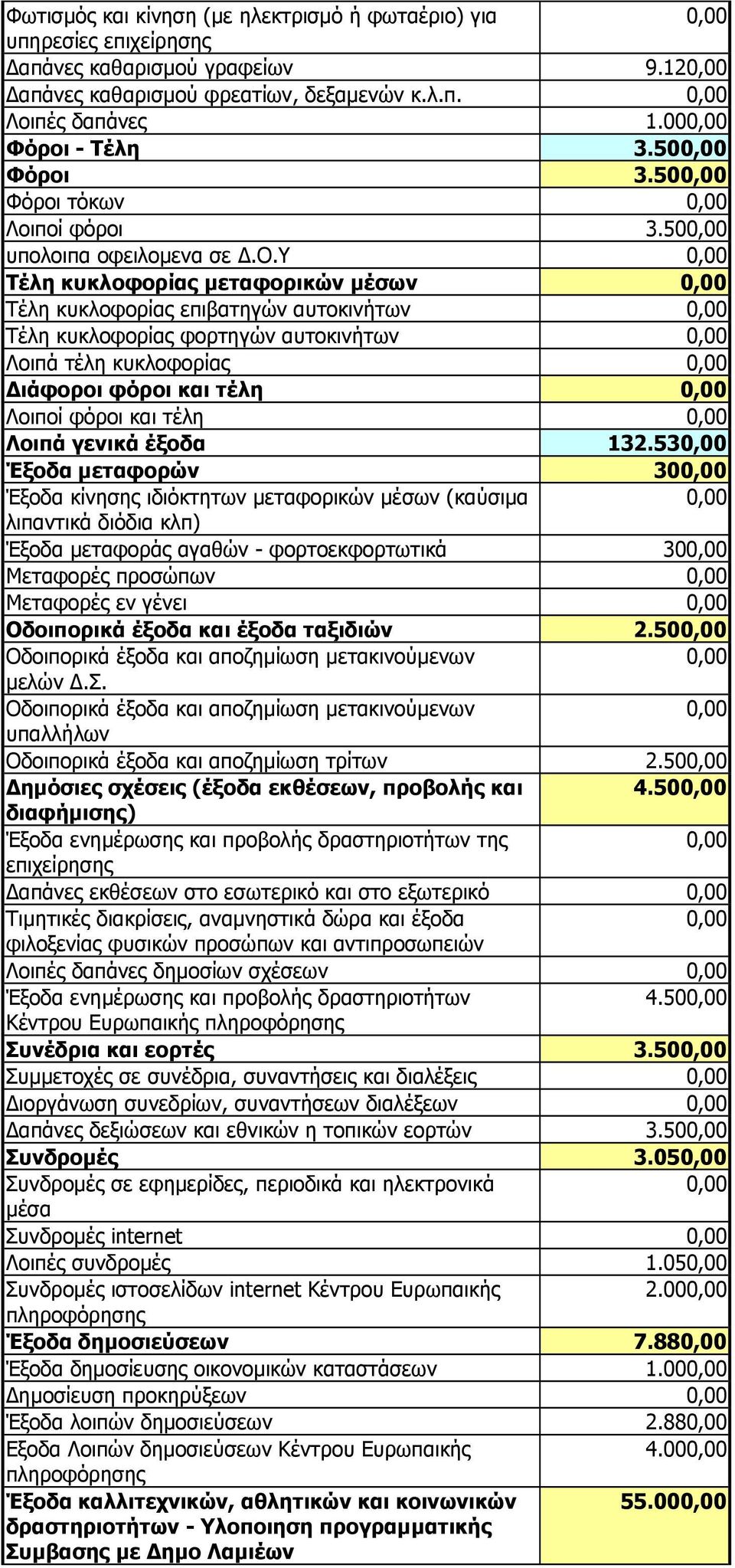 τόκων Λοι