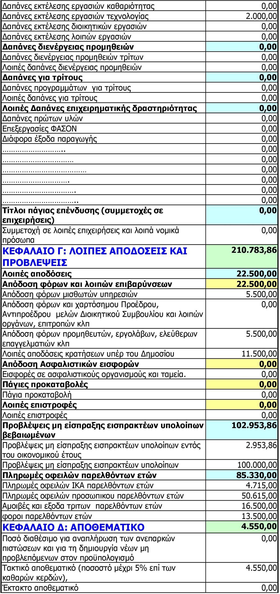 απάνες προγραµµάτων για τρίτους Λοιπές δαπάνες για τρίτους Λοιπές απάνες επιχειρηµατικής δραστηριότητας απάνες πρώτων υλών Επεξεργασίες ΦΑΣΟΝ ιάφορα έξοδα παραγωγής.