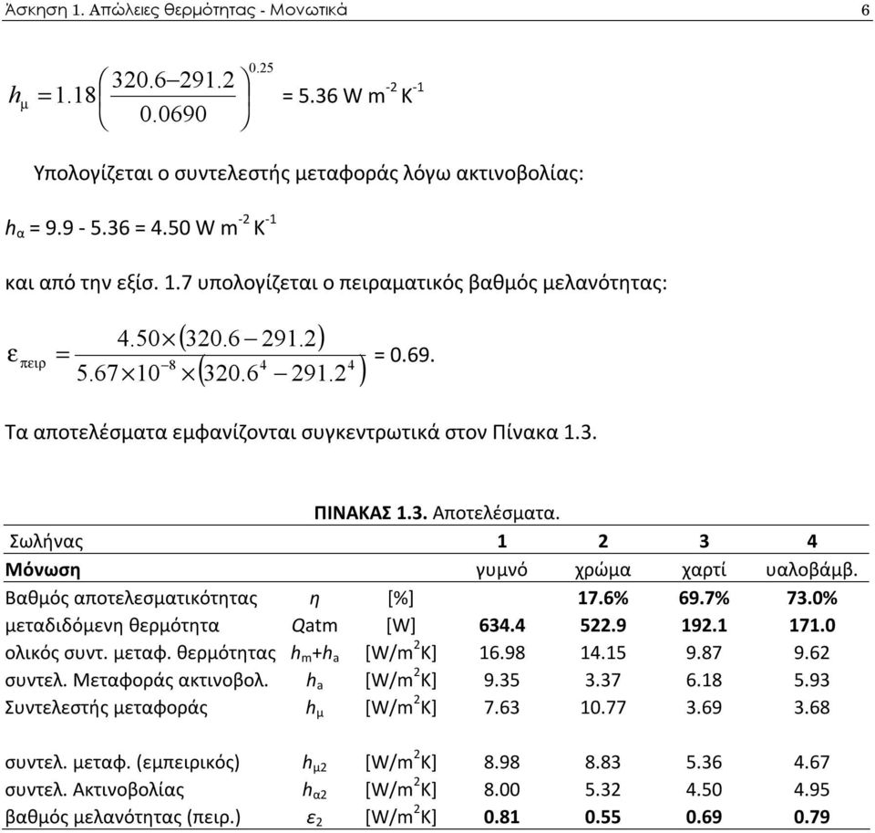 Bαθμός αποτελεσματικότητας η [%] 17.6% 69.7% 73.0% μεταδιδόμενη θερμότητα Qatm [W] 63. 522.9 192.1 171.0 ολικός συντ. μεταφ. θερμότητας h m +h a [W/m 2 K] 16.98 1.15 9.87 9.62 συντελ.