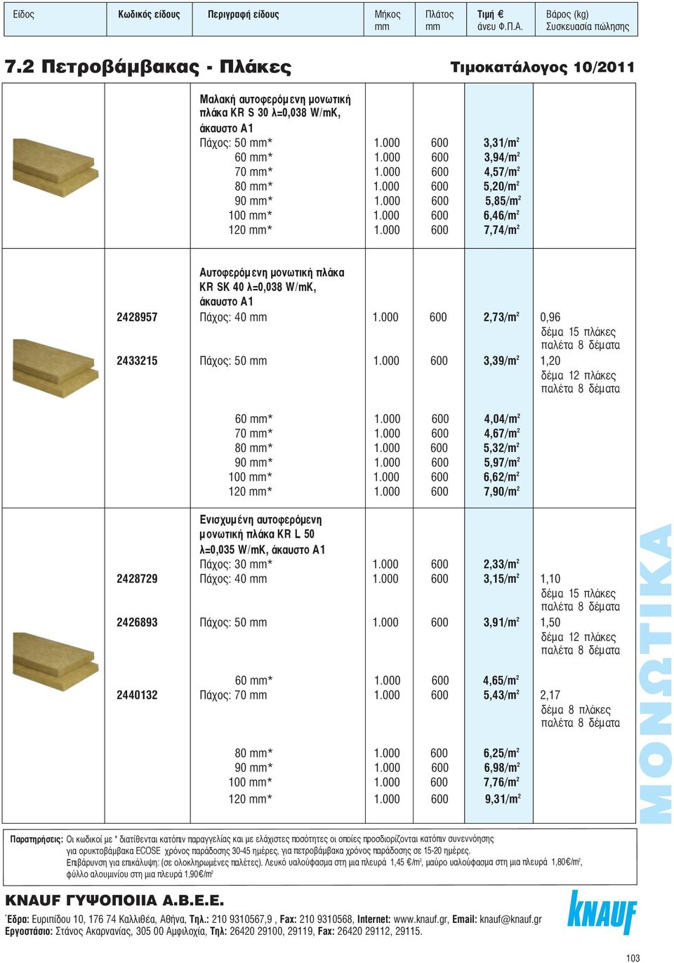 000 600 3,39/m 2 1,20 δέμα 12 πλάκες 60 mm* 1.000 600 4,04/m 2 70 mm* 1.000 600 4,67/m 2 80 mm* 1.000 600 5,32/m 2 90 mm* 1.000 600 5,97/m 2 100 mm* 1.000 600 6,62/m 2 120 mm* 1.