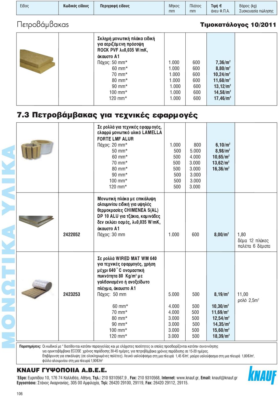 3 ÂÙÚÔ Ì Î για τεχνικές εφαρμ ογές 106 Σε ρολλά για τεχνικές εφαρμ ογές, ελαφρύ μονωτικό υλικό LAMELLA FORTE LMF ALUR Ô : 20 mm* 1.000 800 6,10/m 2 50 mm* 500 5.000 8,98/m 2 60 mm* 500 4.