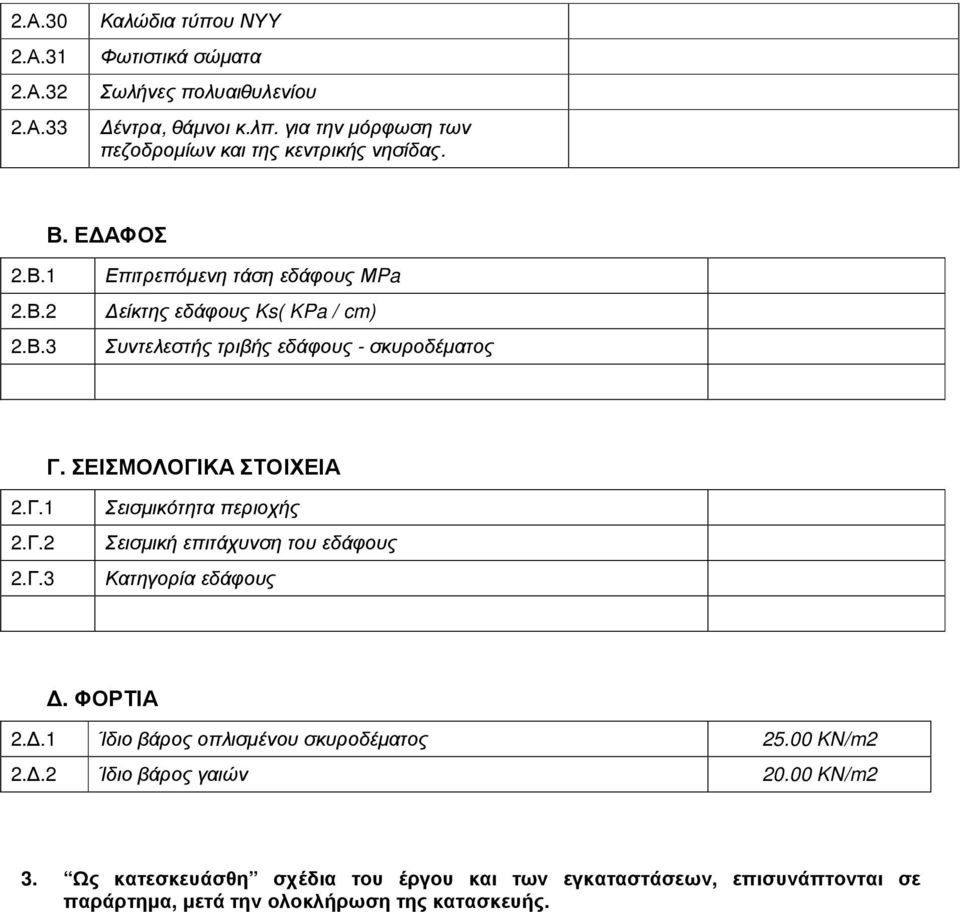 Ε ΑΦΟΣ 2.Β.1 2.Β.2 2.Β.3 Επιτρεπόµενη τάση εδάφους ΜPa είκτης εδάφους Ks( KPa / cm) Συντελεστής τριβής εδάφους - σκυροδέµατος Γ.