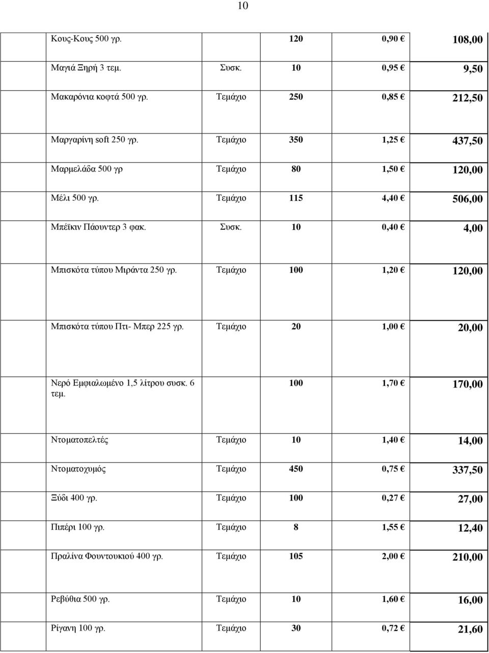 Τεμάχιο 100 1,20 120,00 Μπισκότα τύπου Πτι- Μπερ 225 γρ. Τεμάχιο 20 1,00 20,00 Νερό Εμφιαλωμένο 1,5 λίτρου συσκ. 6 τεμ.