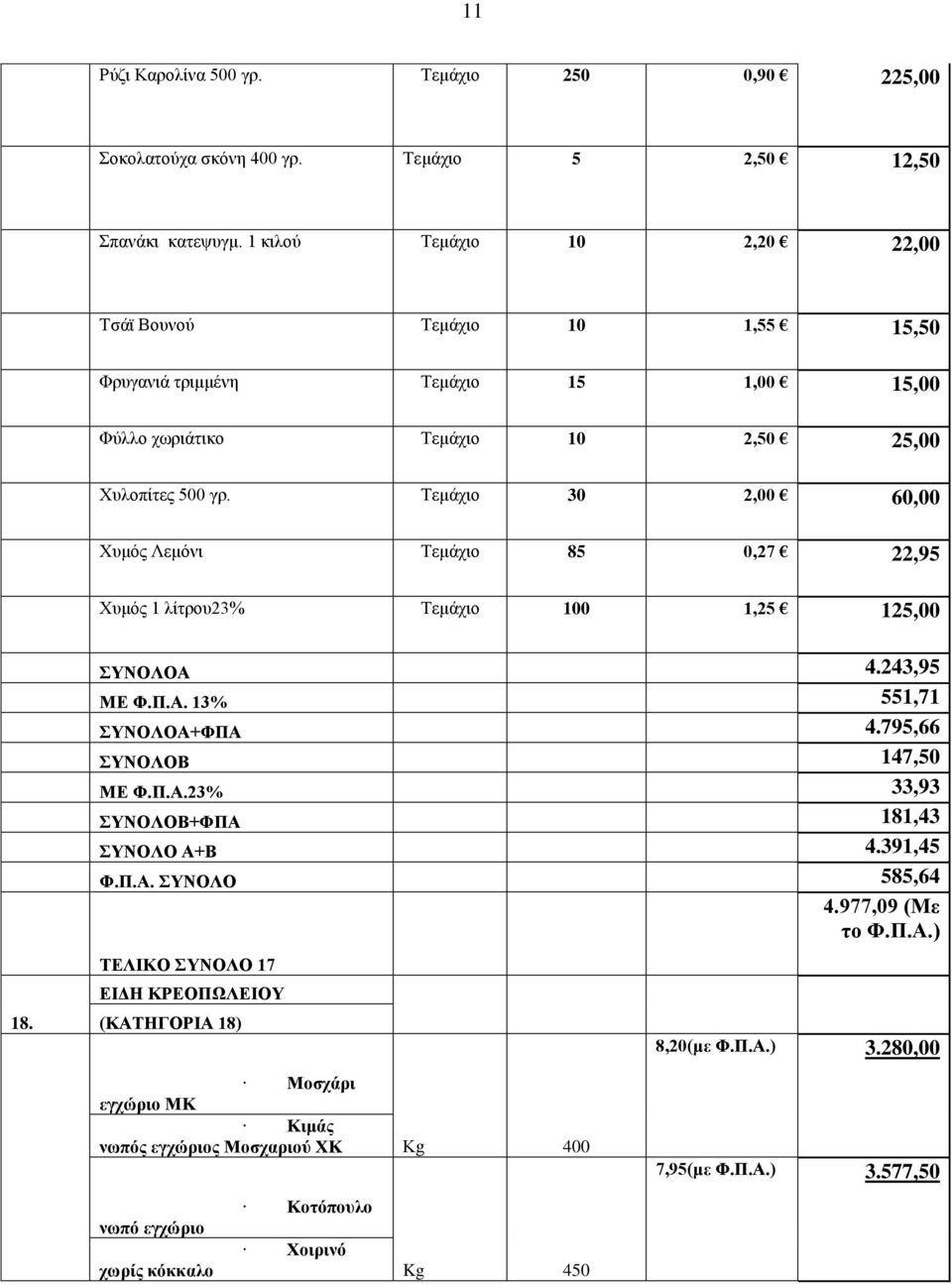 Τεμάχιο 30 2,00 60,00 Χυμός Λεμόνι Τεμάχιο 85 0,27 22,95 Χυμός 1 λίτρου23% Τεμάχιο 100 1,25 125,00 18. ΣΥΝΟΛΟΑ 4.243,95 ΜΕ Φ.Π.Α. 13% 551,71 ΣΥΝΟΛΟΑ+ΦΠΑ 4.795,66 ΣΥΝΟΛΟΒ 147,50 ΜΕ Φ.Π.Α.23% 33,93 ΣΥΝΟΛΟΒ+ΦΠΑ 181,43 ΣΥΝΟΛΟ Α+Β 4.