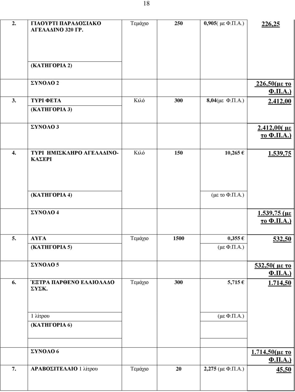 539,75 (ΚΑΤΗΓΟΡΙΑ 4) (με το ΣΥΝΟΛΟ 4 1.539,75 (με το 5. ΑΥΓΑ Τεμάχιο 1500 0,355 532,50 (ΚΑΤΗΓΟΡΙΑ 5) (με ΣΥΝΟΛΟ 5 6.