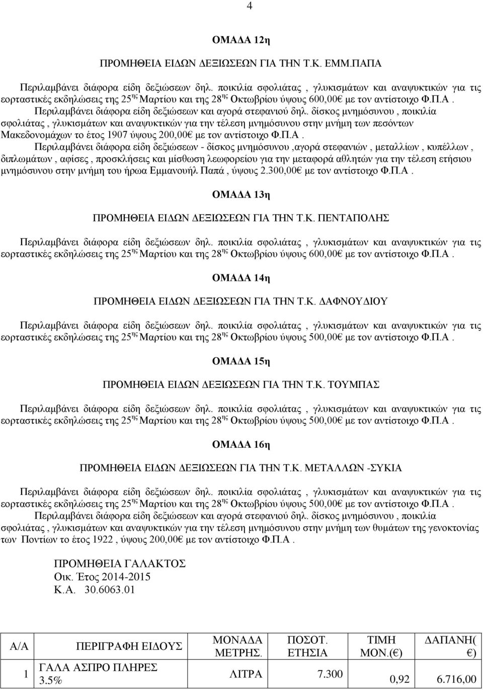 Περιλαμβάνει διάφορα είδη δεξιώσεων - δίσκος μνημόσυνου,αγορά στεφανιών, μεταλλίων, κυπέλλων, διπλωμάτων, αφίσες, προσκλήσεις και μίσθωση λεωφορείου για την μεταφορά αθλητών για την τέλεση ετήσιου