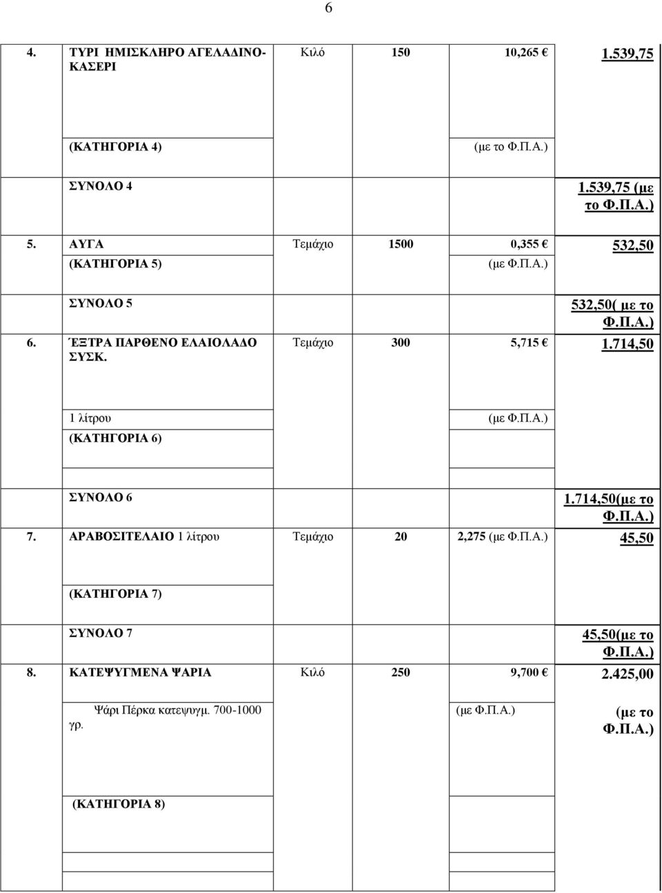 532,50( με το Τεμάχιο 300 5,715 1.714,50 1 λίτρου (ΚΑΤΗΓΟΡΙΑ 6) (με ΣΥΝΟΛΟ 6 1.714,50(με το 7.