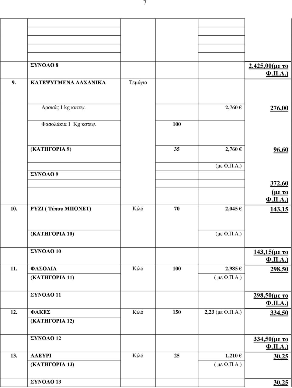 ΡΥΖΙ ( Τύπου ΜΠΟΝΕΤ) Κιλό 70 2,045 143,15 (ΚΑΤΗΓΟΡΙΑ 10) (με ΣΥΝΟΛΟ 10 143,15(με το 11.