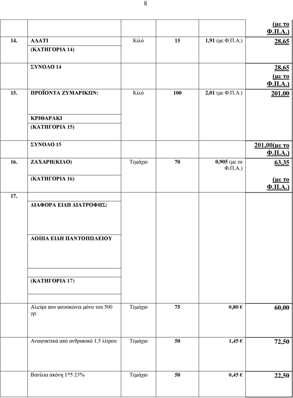 ΖΑΧΑΡΗ(ΚΙΛΟ) Τεμάχιο 70 0,905 (με το 17.