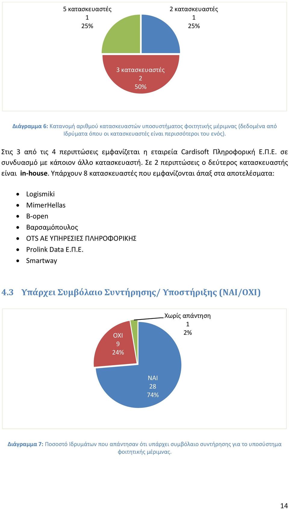 Σε 2 περιπτώσεις ο δεύτερος κατασκευαστής είναι in-house.