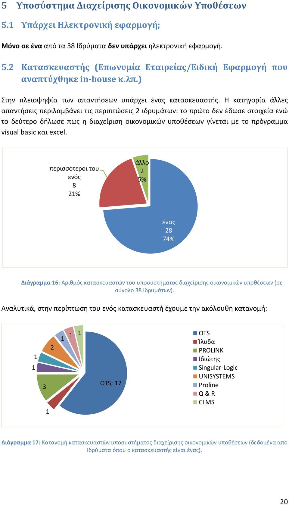 Η κατηγορία άλλες απαντήσεις περιλαμβάνει τις περιπτώσεις 2 ιδρυμάτων: το πρώτο δεν έδωσε στοιχεία ενώ το δεύτερο δήλωσε πως η διαχείριση οικονομικών υποθέσεων γίνεται με το πρόγραμμα visual basic