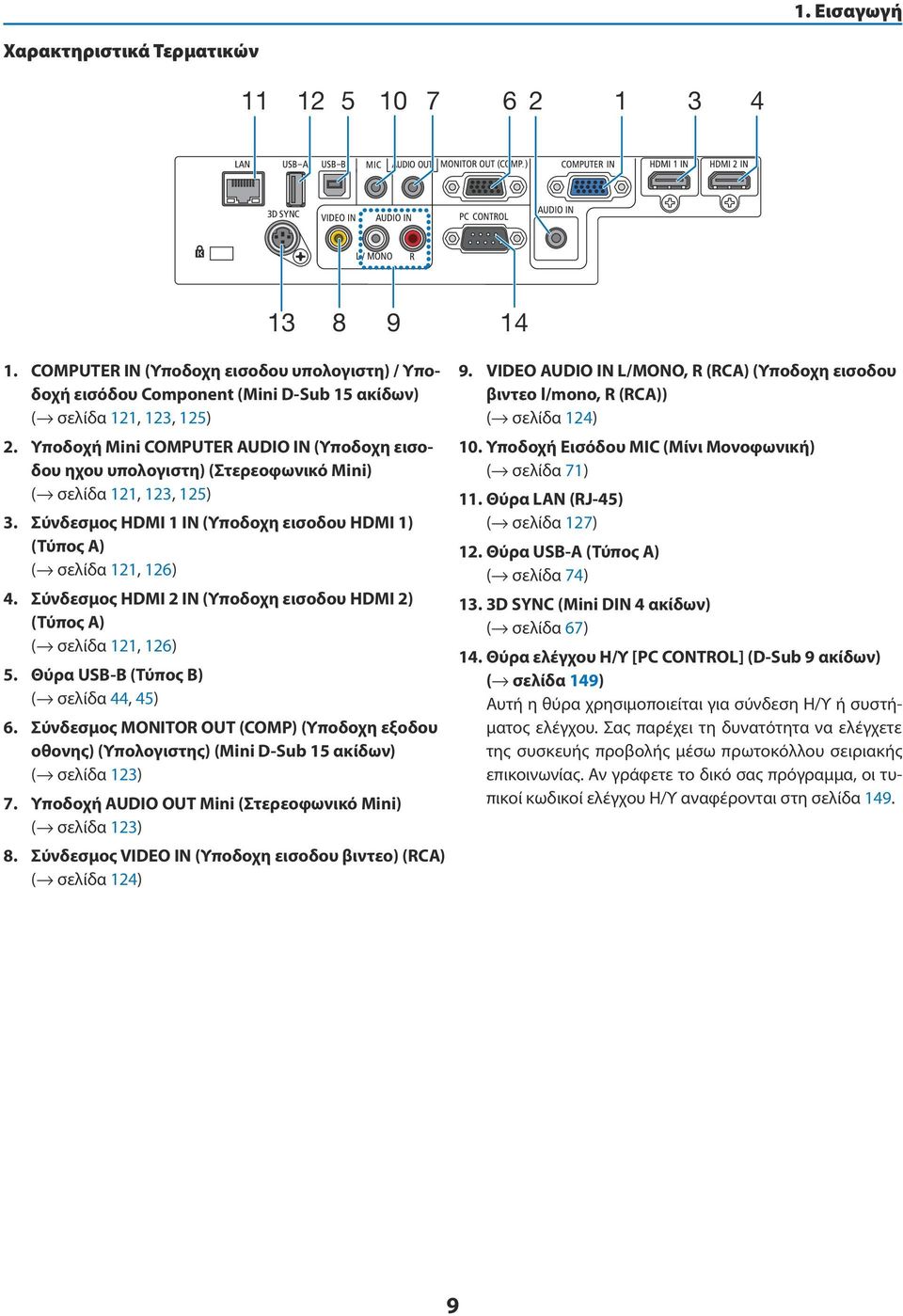 Σύνδεσμος HDMI 2 IN (Υποδοχη εισοδου HDMI 2) (Τύπος A) ( σελίδα 121, 126) 5. Θύρα USB-B (Τύπος B) ( σελίδα 44, 45) 6.