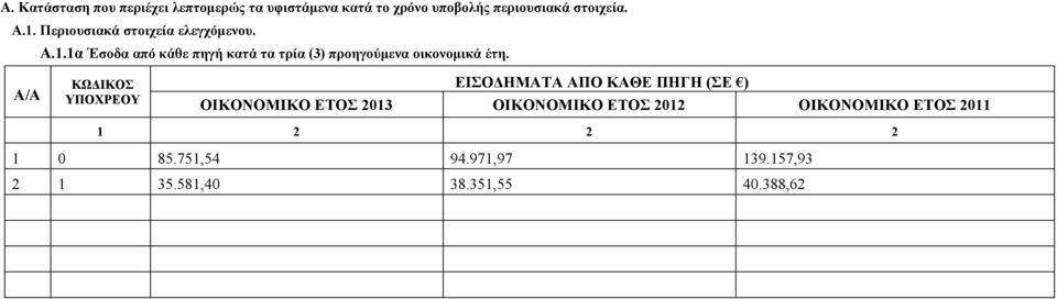 1α Έσοδα από κάθε πηγή κατά τα τρία (3) προηγούμενα οικονομικά έτη.