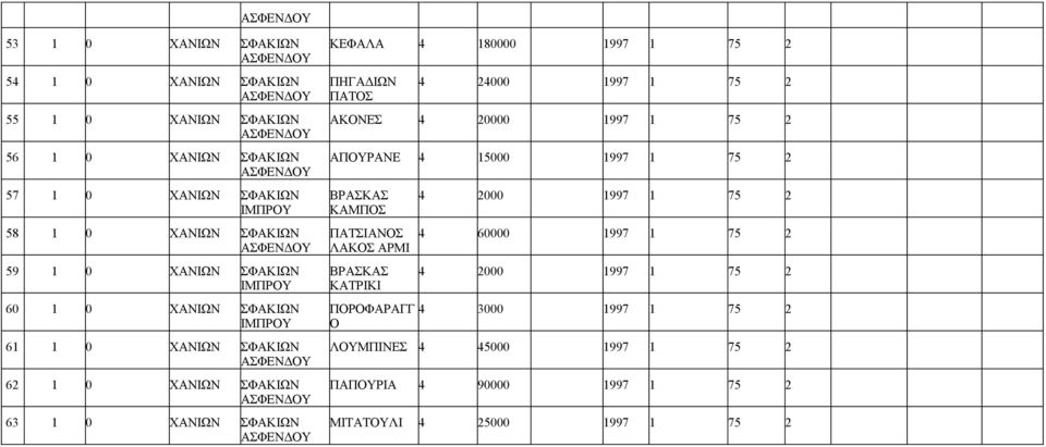 24000 1997 1 75 2 ΚΟΝΕΣ 4 20000 1997 1 75 2 ΠΟΥΡΝΕ 4 15000 1997 1 75 2 ΒΡΣΚΣ ΚΜΠΟΣ ΠΤΣΙΝΟΣ ΛΚΟΣ ΡΜΙ ΒΡΣΚΣ ΚΤΡΙΚΙ ΠΟΡΟΦΡΓΓ Ο 4 2000 1997 1 75