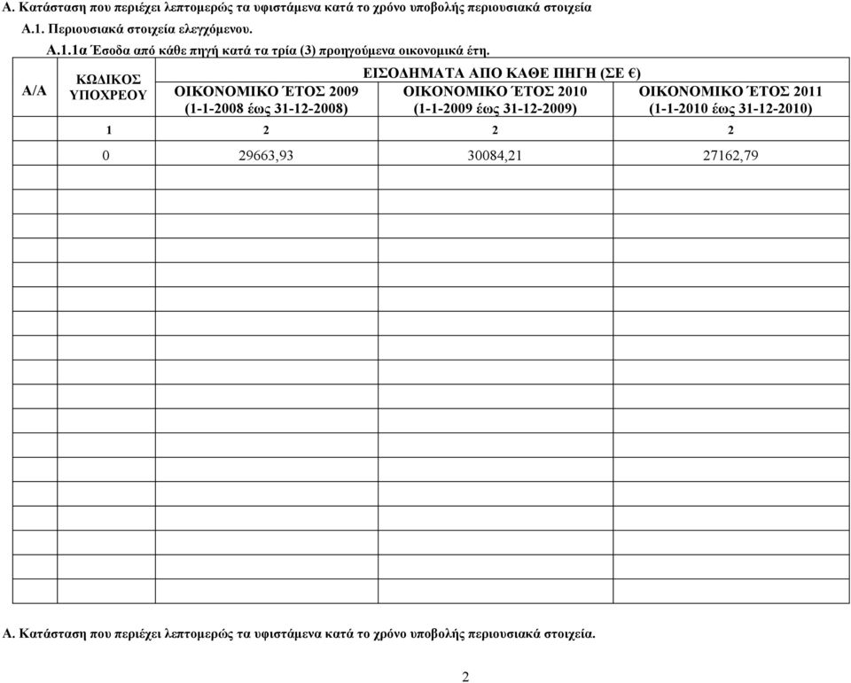 ΚΩΔΙΚΟΣ ΥΠΟΧΡΕΟΥ OIKONOMIKO ΈΤΟΣ 2009 (1-1-2008 έως 31-12-2008) ΕΙΣΟΔΗΜΑΤΑ ΑΠΟ ΚΑΘΕ ΠΗΓΗ (ΣΕ ) OIKONOMIKO ΈΤΟΣ 2010 OIKONOMIKO ΈΤΟΣ