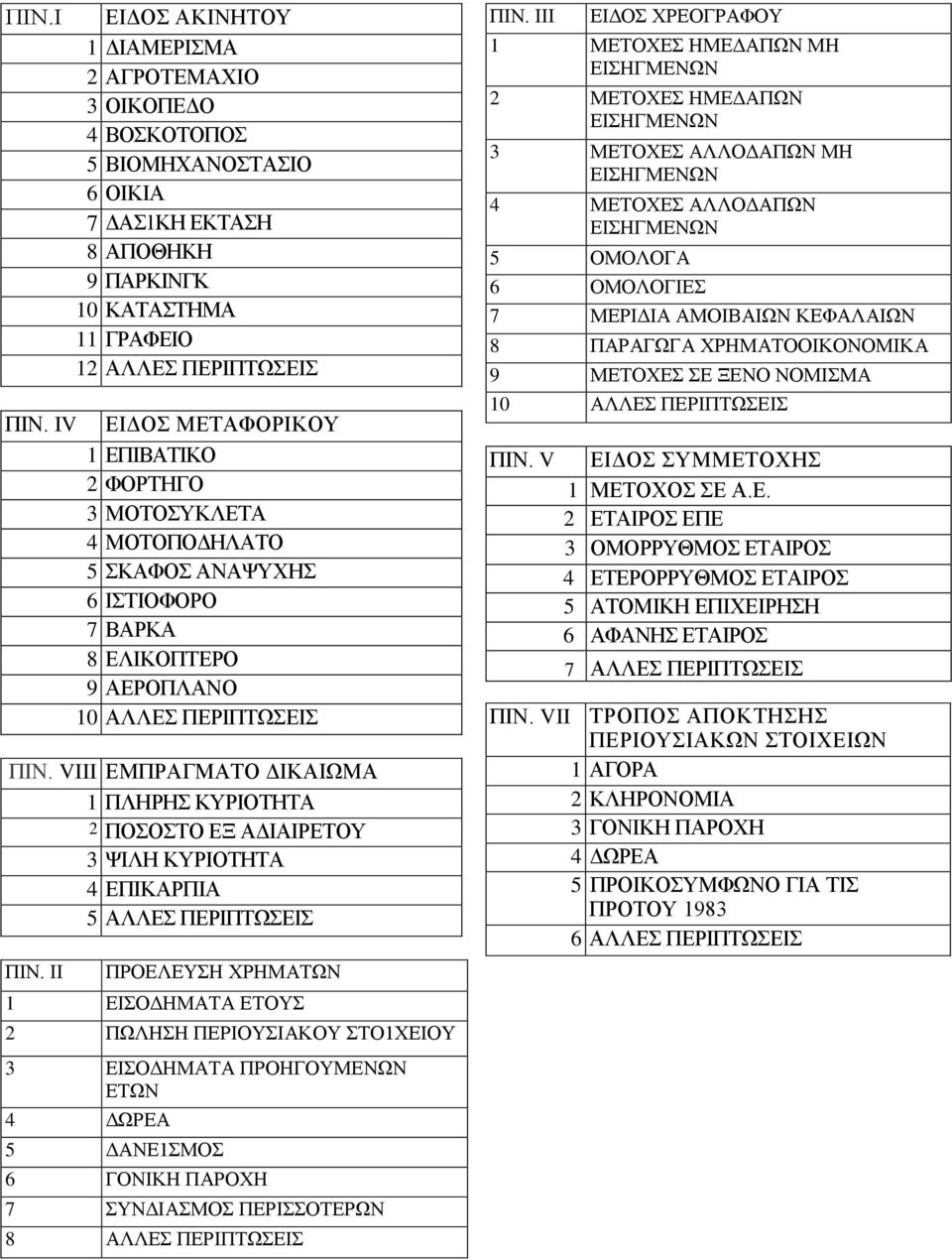 VIII ΕΜΠΡΑΓΜΑΤΟ ΔΙΚΑΙΩΜΑ 1 ΠΛΗΡΗΣ ΚΥΡΙΟΤΗΤΑ 2 ΠΟΣΟΣΤΟ ΕΞ ΑΔΙΑΙΡΕΤΟΥ 3 ΨΙΛΗ ΚΥΡΙΟΤΗΤΑ 4 ΕΠΙΚΑΡΠΙΑ 5 ΑΛΛΕΣ ΠΕΡΙΠΤΩΣΕΙΣ ΠΙΝ. II ΠΡΟΕΛΕΥΣΗ ΧΡΗΜΑΤΩΝ 1 ΕΙΣΟΔΗΜΑΤΑ ΕΤΟΥΣ 2 ΠΩΛΗΣΗ ΠΕΡΙΟΥΣΙΑΚΟΥ ΣΤΟ1ΧΕΙΟΥ ΠΙΝ.