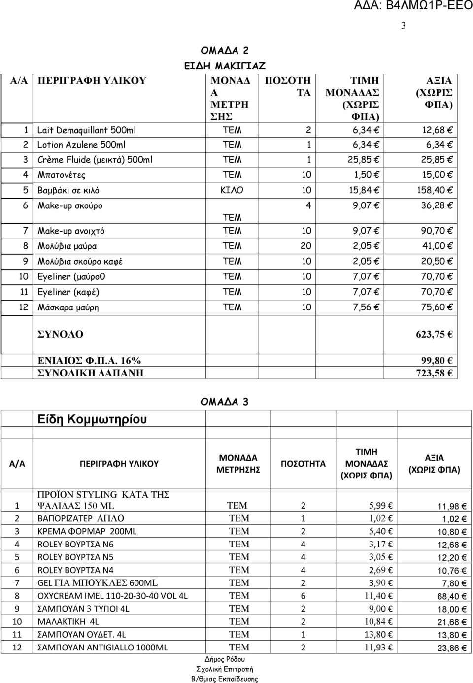 μαύρα ΤΕΜ 20 2,05 41,00 9 Μολύβια σκούρο καφέ ΤΕΜ 10 2,05 20,50 10 Eyeliner (μαύρο0 ΤΕΜ 10 7,07 70,70 11 Eyeliner (καφέ) ΤΕΜ 10 7,07 70,70 12 Μάσκαρα μαύρη ΤΕΜ 10 7,56 75,60 ΣΥΝΟΛΟ 623,75 ΕΝΙΑΙΟΣ Φ.Π.