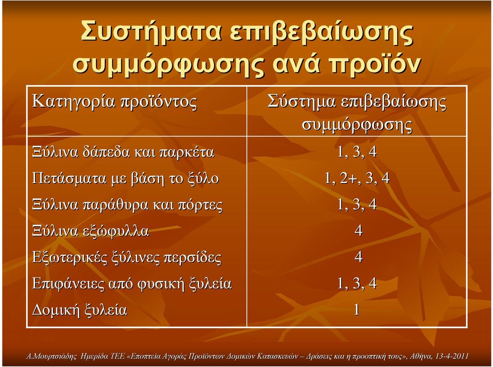 Ξύλινα εξώφυλλα Εξωτερικές ξύλινες περσίδες Επιφάνειες από φυσική ξυλεία