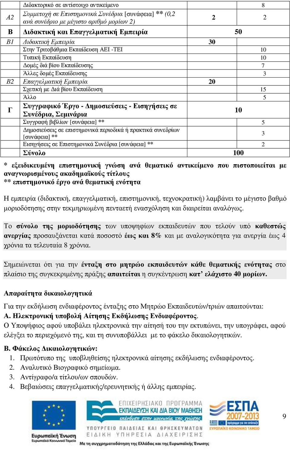 Συγγραφικό Έργο - ηµοσιεύσεις - Εισηγήσεις σε Συνέδρια, Σεµινάρια 10 Συγγραφή βιβλίων [συνάφεια] ** 5 ηµοσιεύσεις σε επιστηµονικά περιοδικά ή πρακτικά συνεδρίων 3 [συνάφεια] ** Εισηγήσεις σε