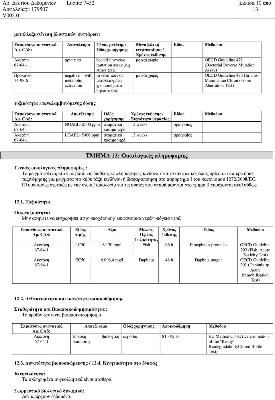 Assay) OECD Guideline 473 (In vitro Mammalian Chromosome Aberration Test) τοξικότητα επαναλαμβανόμενης δόσης Αποτέλεσμα Οδός χορήγησης NOAEL=2500 ppm στοματικά : πόσιμο νερό LOAEL=5000 ppm στοματικά