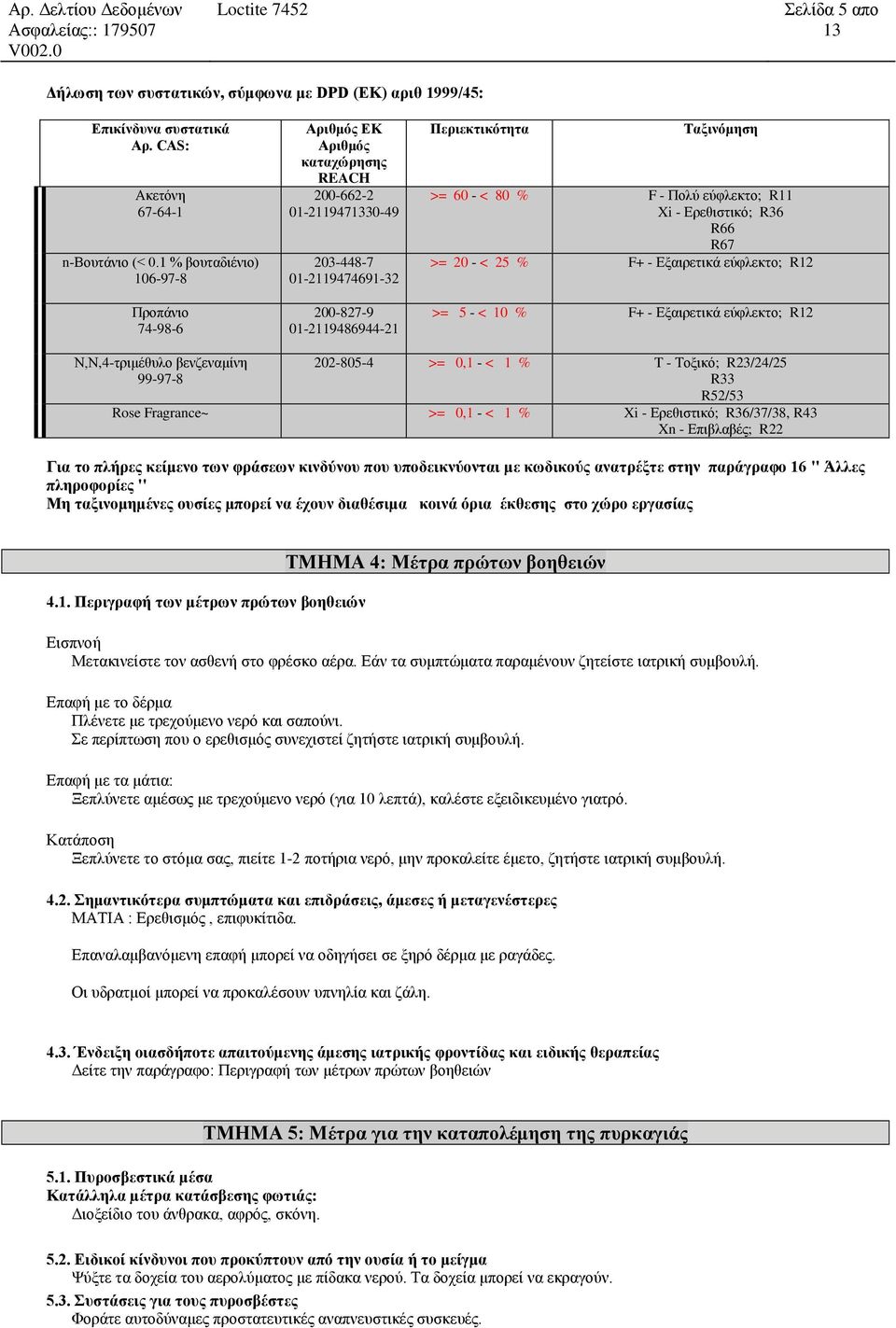 F - Πολύ εύφλεκτο; R11 Xi - Ερεθιστικό; R36 R66 R67 >= 20 - < 25 % F+ - Εξαιρετικά εύφλεκτο; R12 >= 5 - < 10 % F+ - Εξαιρετικά εύφλεκτο; R12 Ν,Ν,4-τριμέθυλο βενζεναμίνη 99-97-8 202-805-4 >= 0,1 - < 1