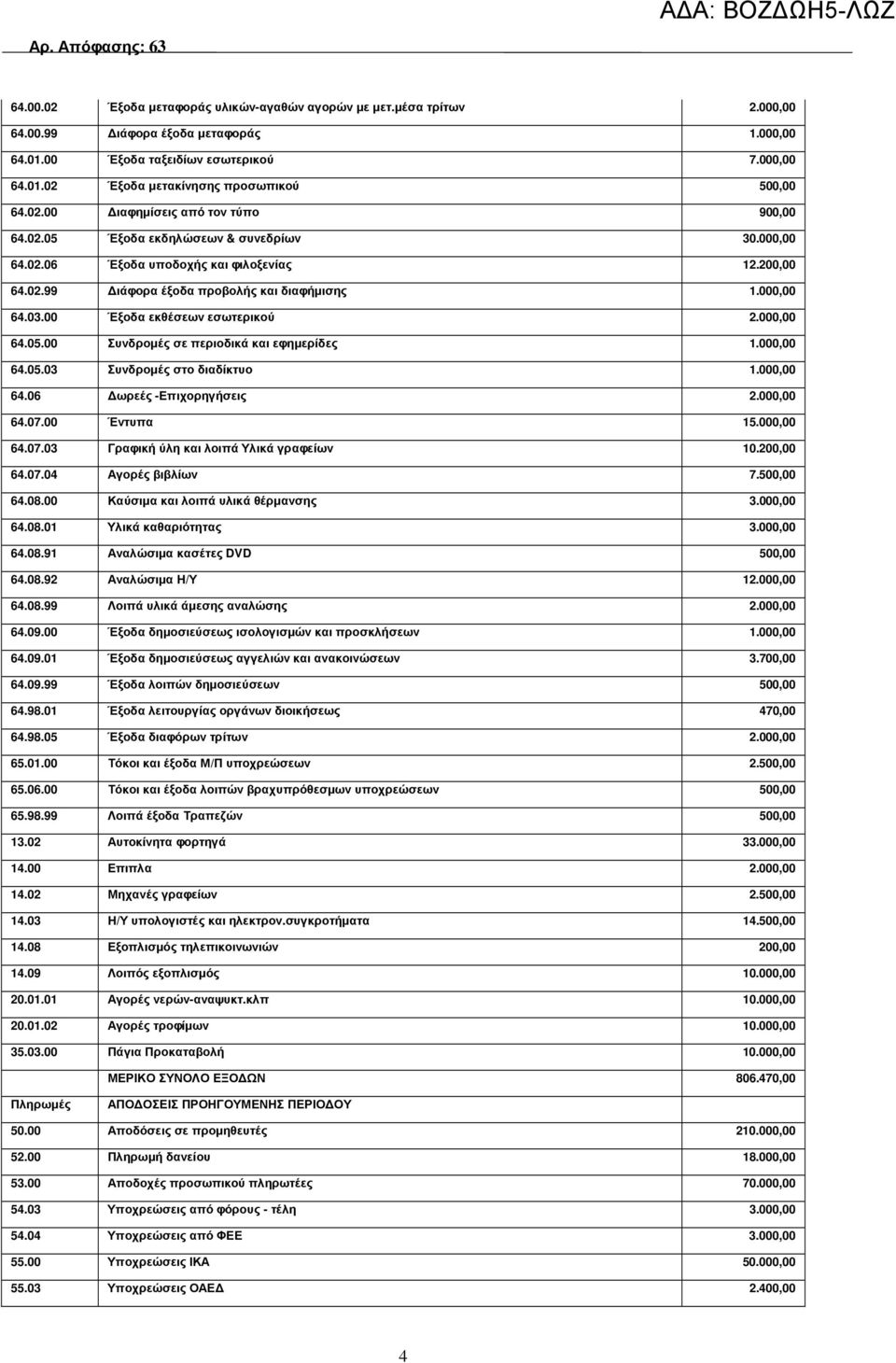 00 Έξοδα εκθέσεων εσωτερικού 2.000,00 64.05.00 Συνδροµές σε περιοδικά και εφηµερίδες 1.000,00 64.05.03 Συνδροµές στο διαδίκτυο 1.000,00 64.06 ωρεές -Επιχορηγήσεις 2.000,00 64.07.00 Έντυπα 15.