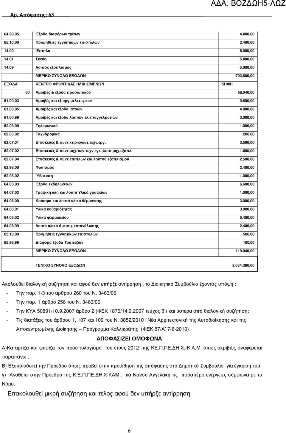 επαγγελµατιών 3.000,00 62.03.00 Τηλεφωνικά 1.000,00 62.03.02 Ταχυδροµικά 200,00 62.07.01 Επισκευές & συντ.κτιρ-εγκατ.τεχν.εργ. 3.500,00 62.07.02 Επισκευές & συντ.µηχ/των-τεχν.εγκ.-λοιπ.µηχ.εξοπλ. 1.000,00 62.07.04 Επισκευές & συντ.