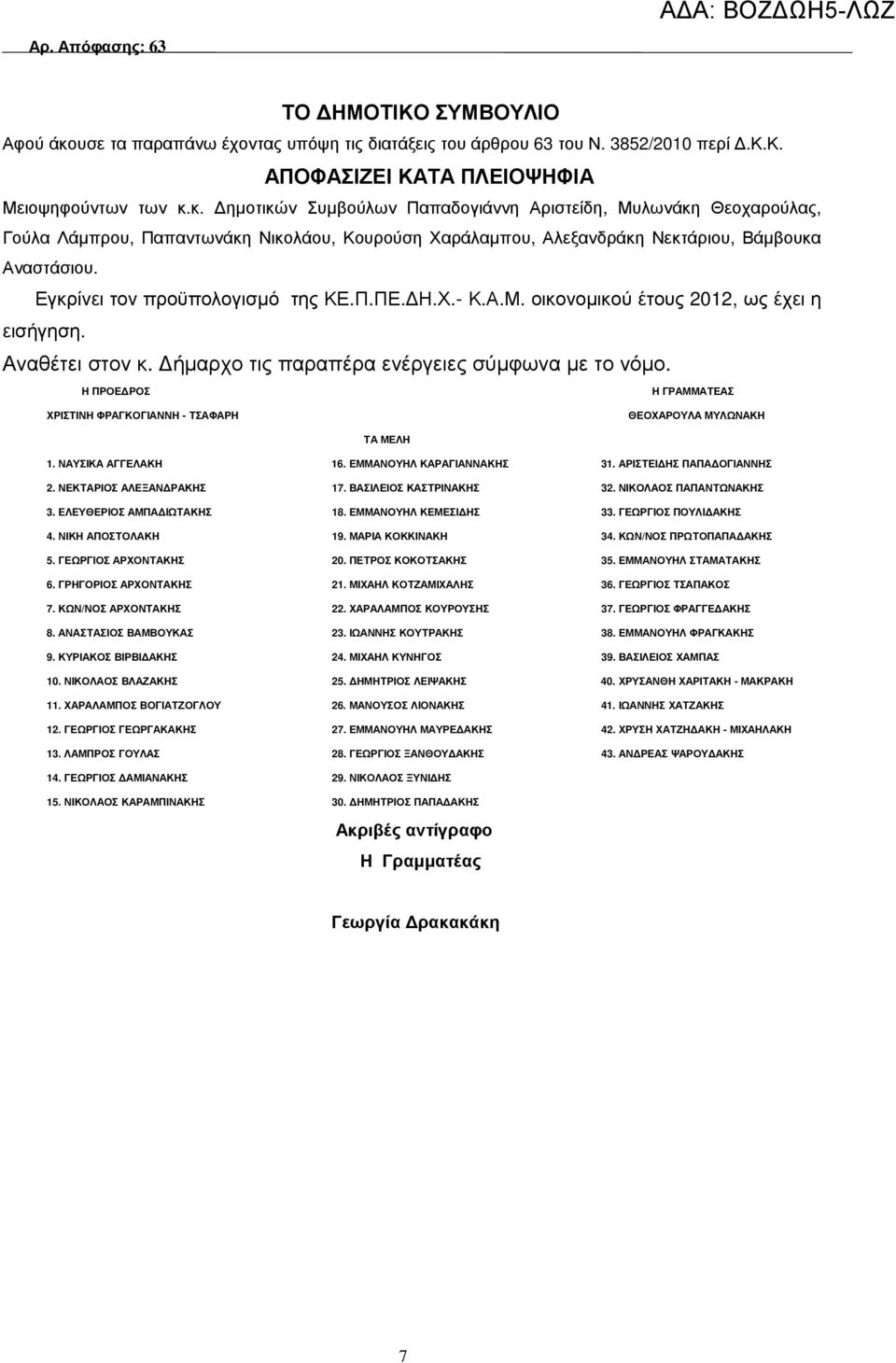 Η ΠΡΟΕ ΡΟΣ Η ΓΡΑΜΜΑΤΕΑΣ ΧΡΙΣΤΙΝΗ ΦΡΑΓΚΟΓΙΑΝΝΗ - ΤΣΑΦΑΡΗ ΘΕΟΧΑΡΟΥΛΑ ΜΥΛΩΝΑΚΗ ΤΑ ΜΕΛΗ 1. ΝΑΥΣΙΚΑ ΑΓΓΕΛΑΚΗ 16. ΕΜΜΑΝΟΥΗΛ ΚΑΡΑΓΙΑΝΝΑΚΗΣ 31. ΑΡΙΣΤΕΙ ΗΣ ΠΑΠΑ ΟΓΙΑΝΝΗΣ 2. ΝΕΚΤΑΡΙΟΣ ΑΛΕΞΑΝ ΡΑΚΗΣ 17.