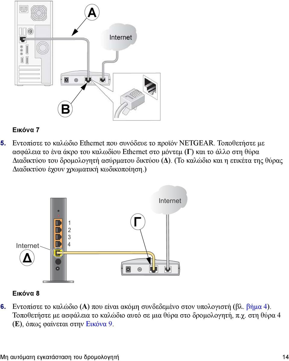 (Το καλώδιο και η ετικέτα της θύρας Διαδικτύου έχουν χρωματική κωδικοποίηση.) Internet Internet Δ 1 2 3 4 Γ Εικόνα 8 6.