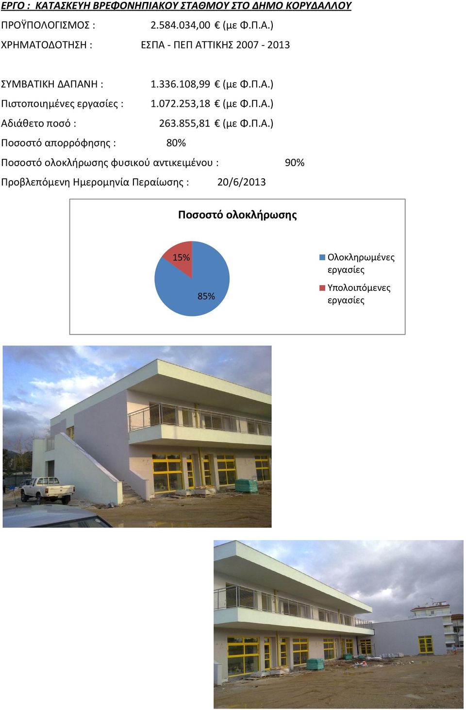 ) Πιστοποιημένες : 1.072.253,18 (με Φ.Π.Α.