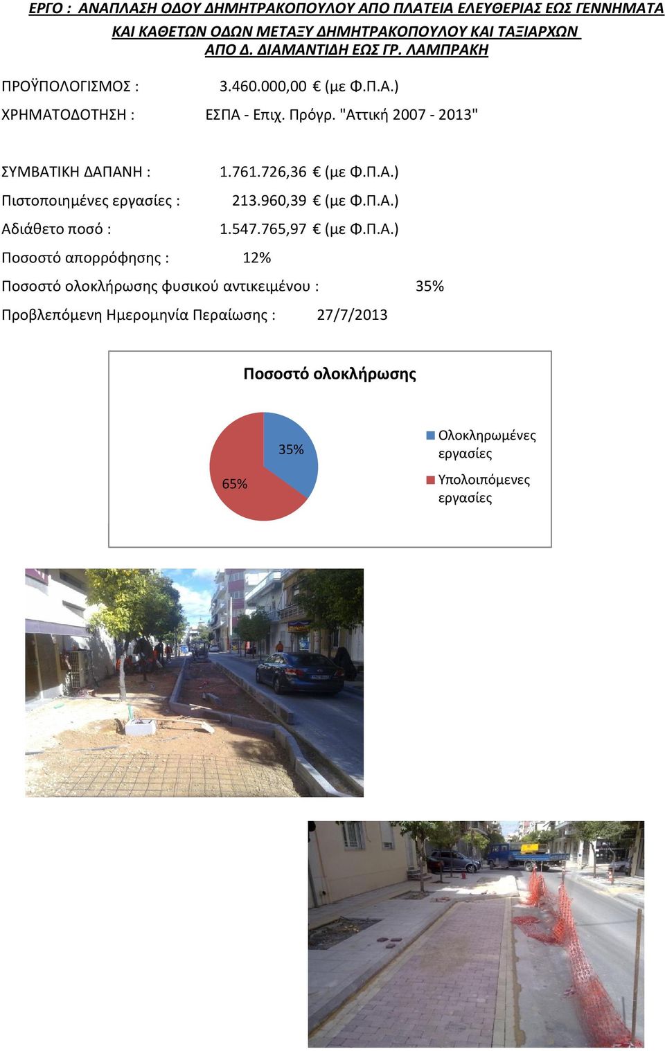 "Αττική 2007-2013" ΣΥΜΒΑΤΙΚΗ ΔΑΠΑΝΗ : Πιστοποιημένες : Αδιάθετο ποσό : 1.761.726,36 (με Φ.Π.Α.) 213.960,39 (με Φ.Π.Α.) 1.547.