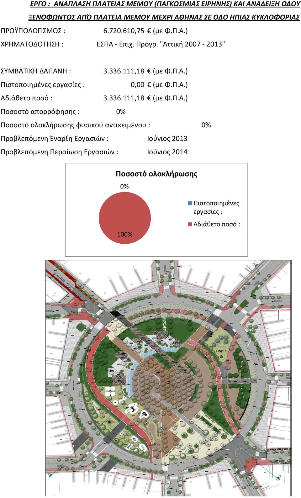 Π.Α.) Αδιάθετο ποσό : 3.336.111,18 (με Φ.Π.Α.) Ποσοστό απορρόφησης : 0% Ποσοστό ολοκλήρωσης φυσικού αντικειμένου : 0% Προβλεπόμενη Έναρξη