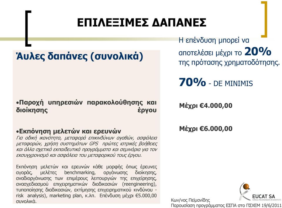 ζεκηλάξηα γηα ηνλ εθζπγρξνληζκφ θαη αζθάιεηα ηνπ κεηαθνξηθνχ ηνπο έξγνπ.