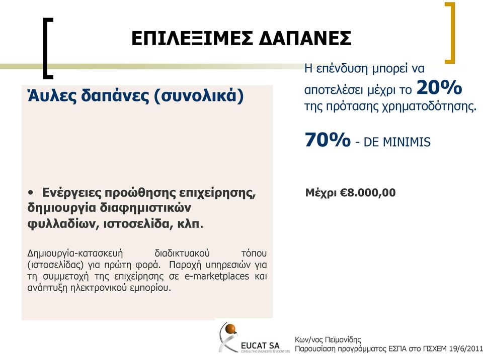 000,00 Γεκηνπξγία-θαηαζθεπή δηαδηθηπαθνχ ηφπνπ (ηζηνζειίδαο) γηα πξψηε θνξά.
