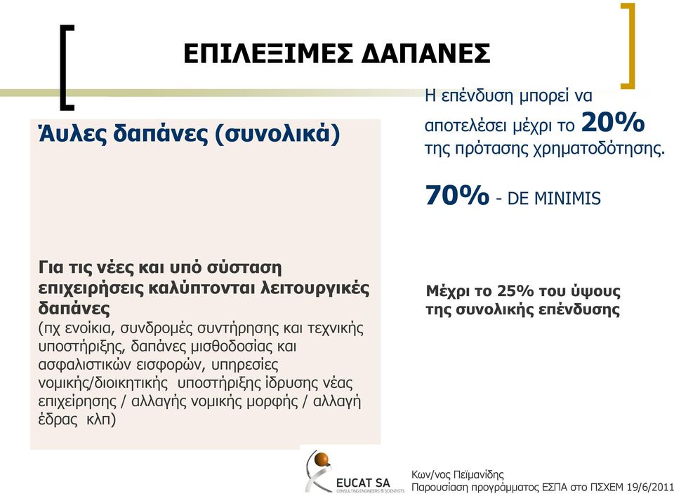 ηερληθήο ππνζηήξημεο, δαπάλεο κηζζνδνζίαο θαη αζθαιηζηηθψλ εηζθνξψλ, ππεξεζίεο λνκηθήο/δηνηθεηηθήο ππνζηήξημεο ίδξπζεο λέαο επηρείξεζεο
