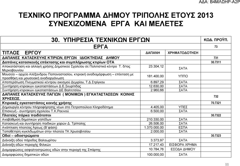 7311 Αποκατάσταση και αλλαγή χρήσης Δημοτικού Σχολείου σε Πολιτιστικό κέντρο Τ. δ/τος 23.