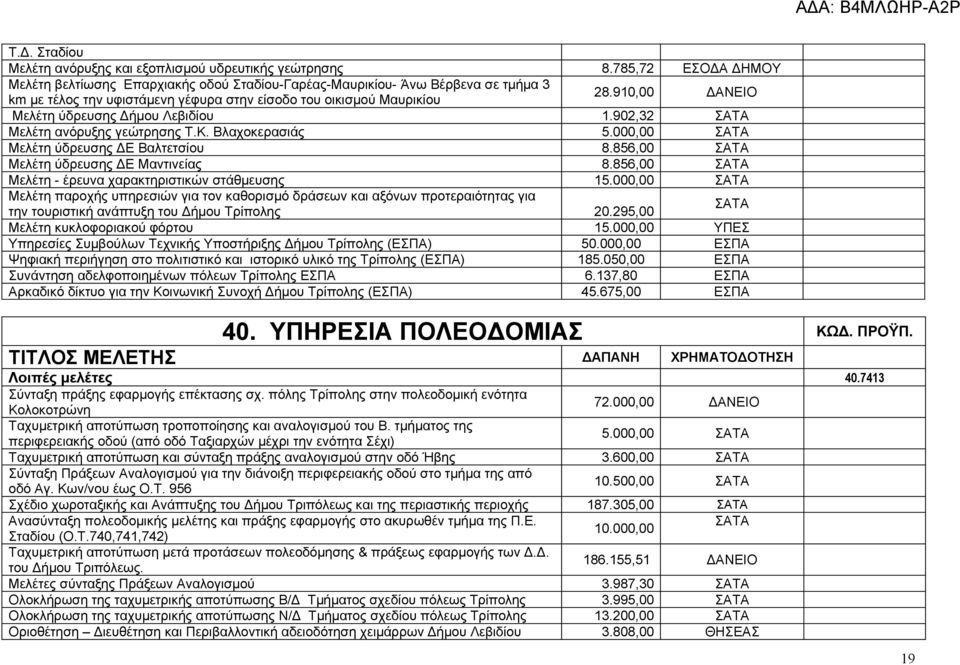 910,00 ΔΑΝΕΙΟ Μελέτη ύδρευσης Δήμου Λεβιδίου 1.902,32 ΣΑΤΑ Μελέτη ανόρυξης γεώτρησης Τ.Κ. Βλαχοκερασιάς 5.000,00 ΣΑΤΑ Μελέτη ύδρευσης ΔΕ Βαλτετσίου 8.856,00 ΣΑΤΑ Μελέτη ύδρευσης ΔΕ Μαντινείας 8.