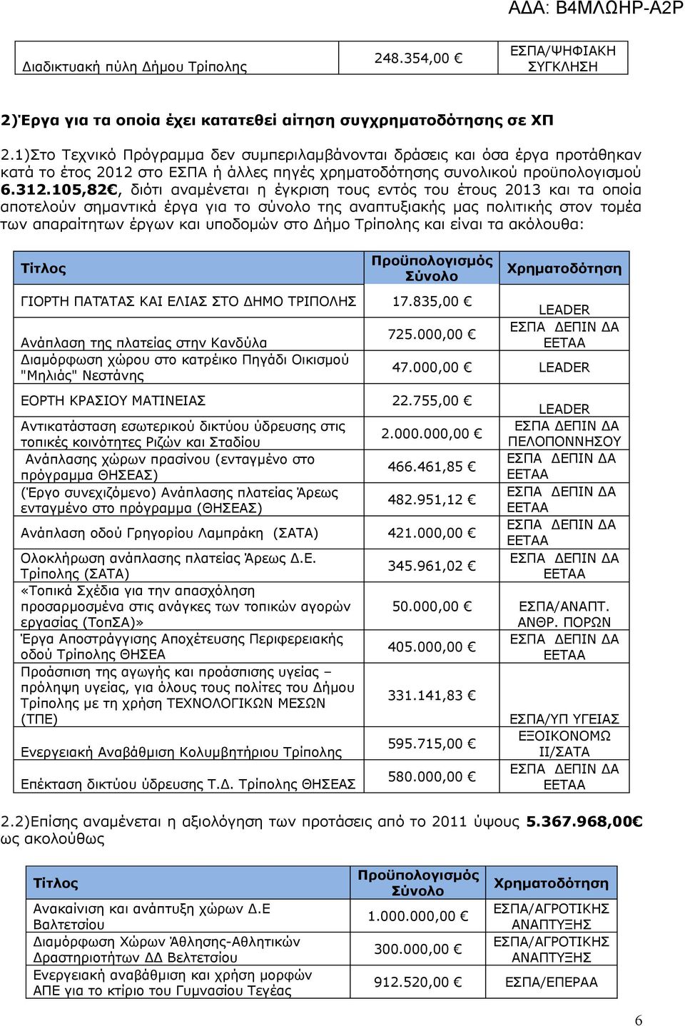 105,82, διότι αναμένεται η έγκριση τους εντός του έτους 2013 και τα οποία αποτελούν σημαντικά έργα για το σύνολο της αναπτυξιακής μας πολιτικής στον τομέα των απαραίτητων έργων και υποδομών στο Δήμο