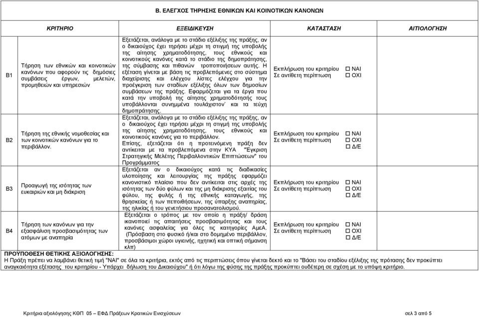 Προαγωγή της ισότητας των ευκαιριών και μη διάκριση Τήρηση των κανόνων για την εξασφάλιση προσβασιμότητας των ατόμων με αναπηρία Εξετάζεται, ανάλογα με το στάδιο εξέλιξης της πράξης, αν ο δικαιούχος